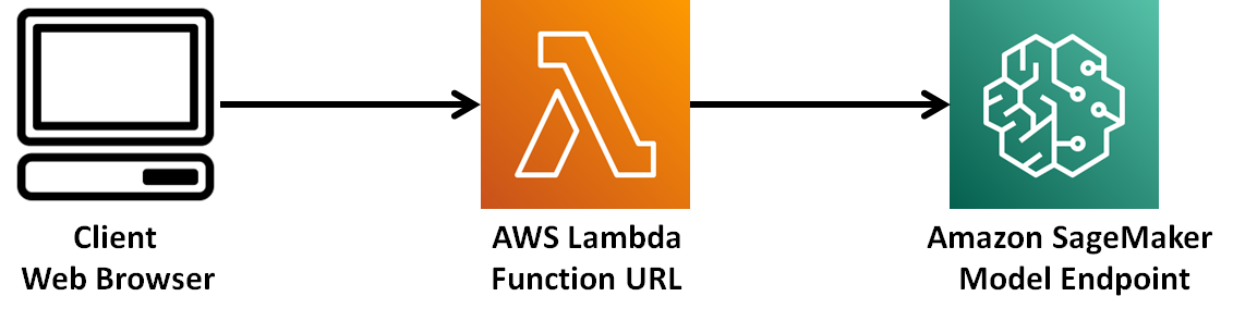 serverless-architecture