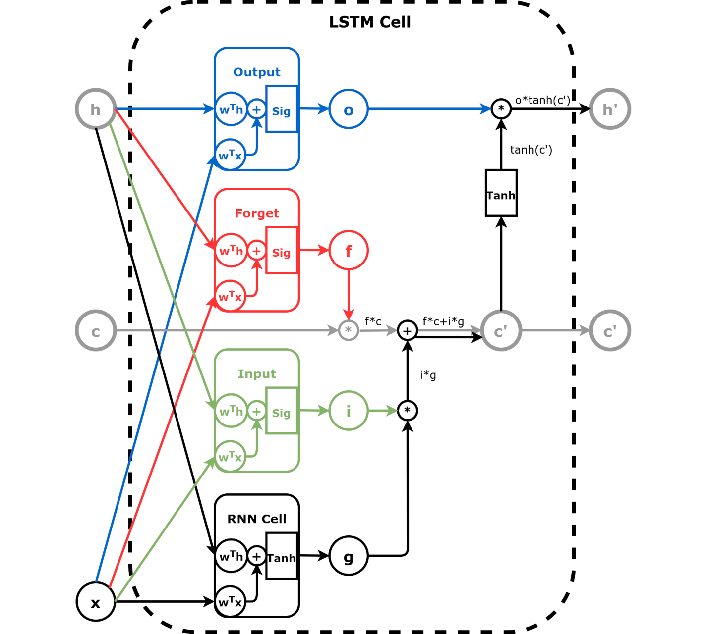 lstm_cell.png