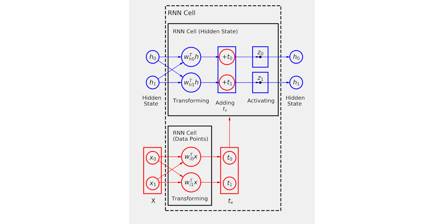 rnn_cell_diagram.png